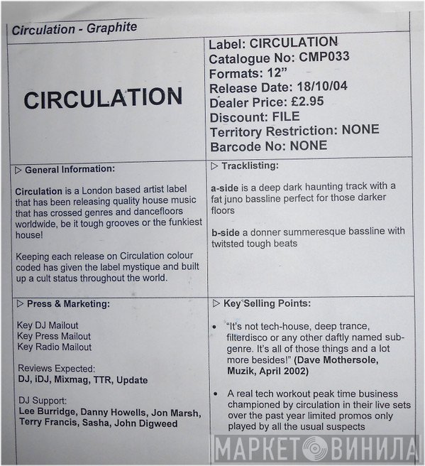 Circulation  - Graphite