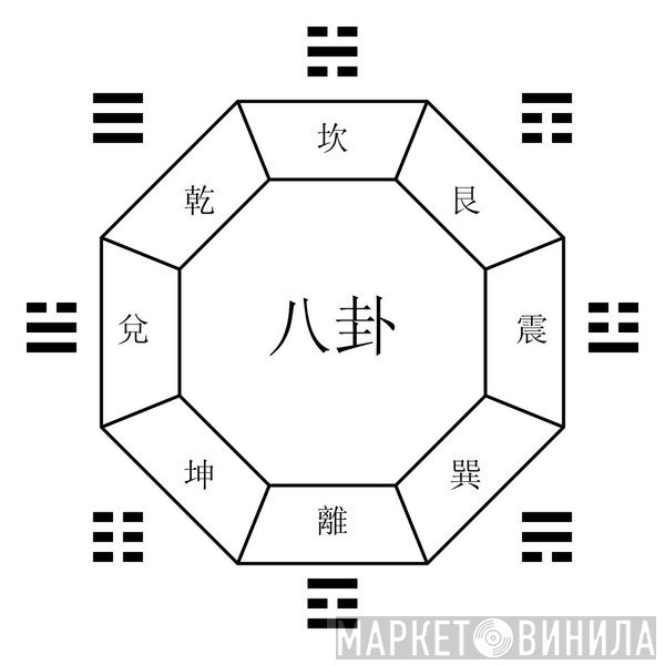 Sanmi  - Eight Divination Signs
